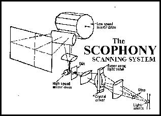 Scophony Scanning System