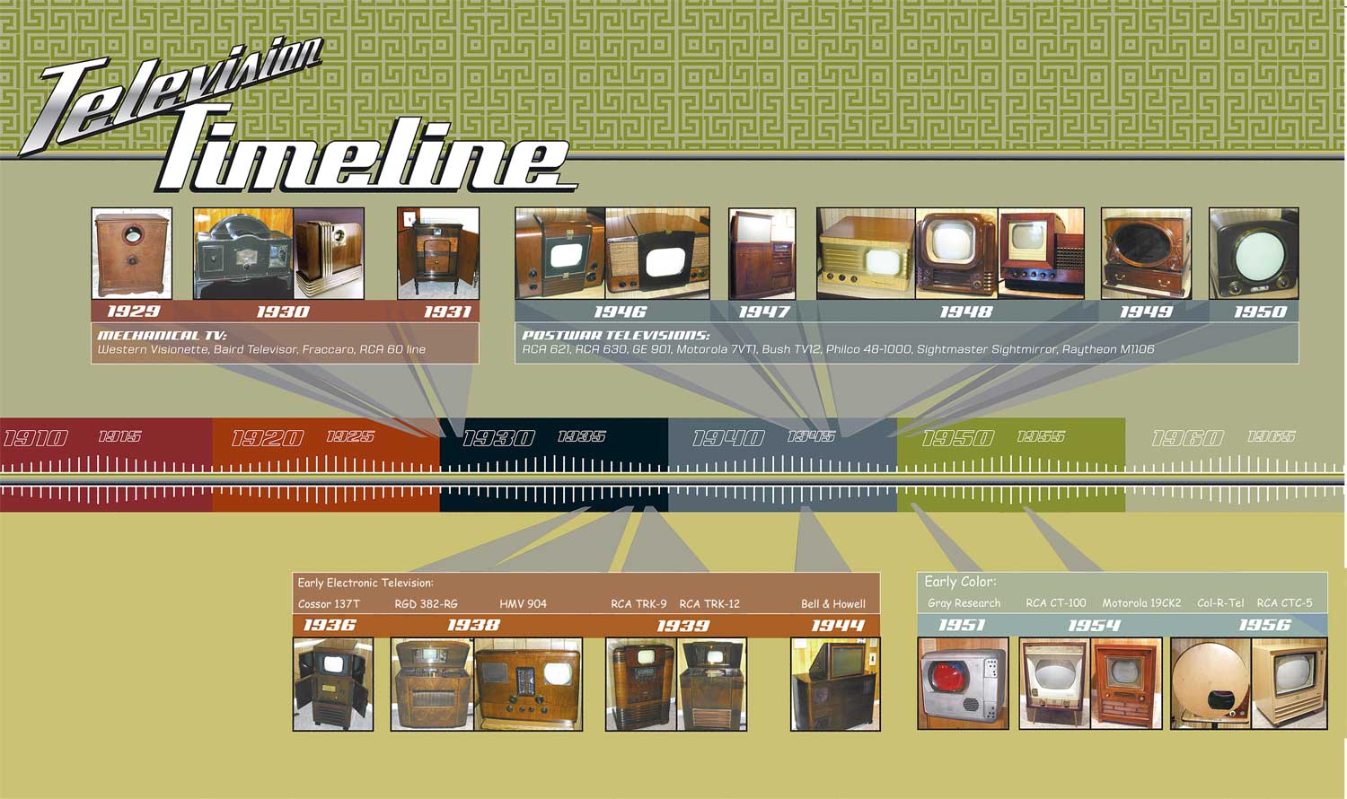 evolution of television timeline